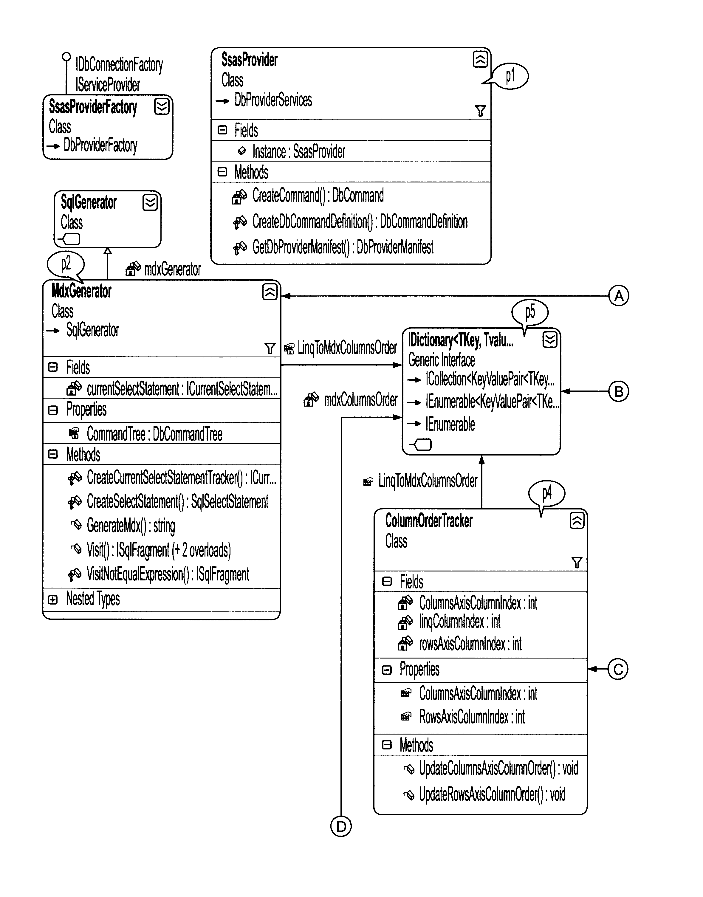 Systems and methods for providing a simplified application programming interface for converting from two-dimensional query languages into multi-dimensional query languages to query multi-dimensional data sources and MDX servers
