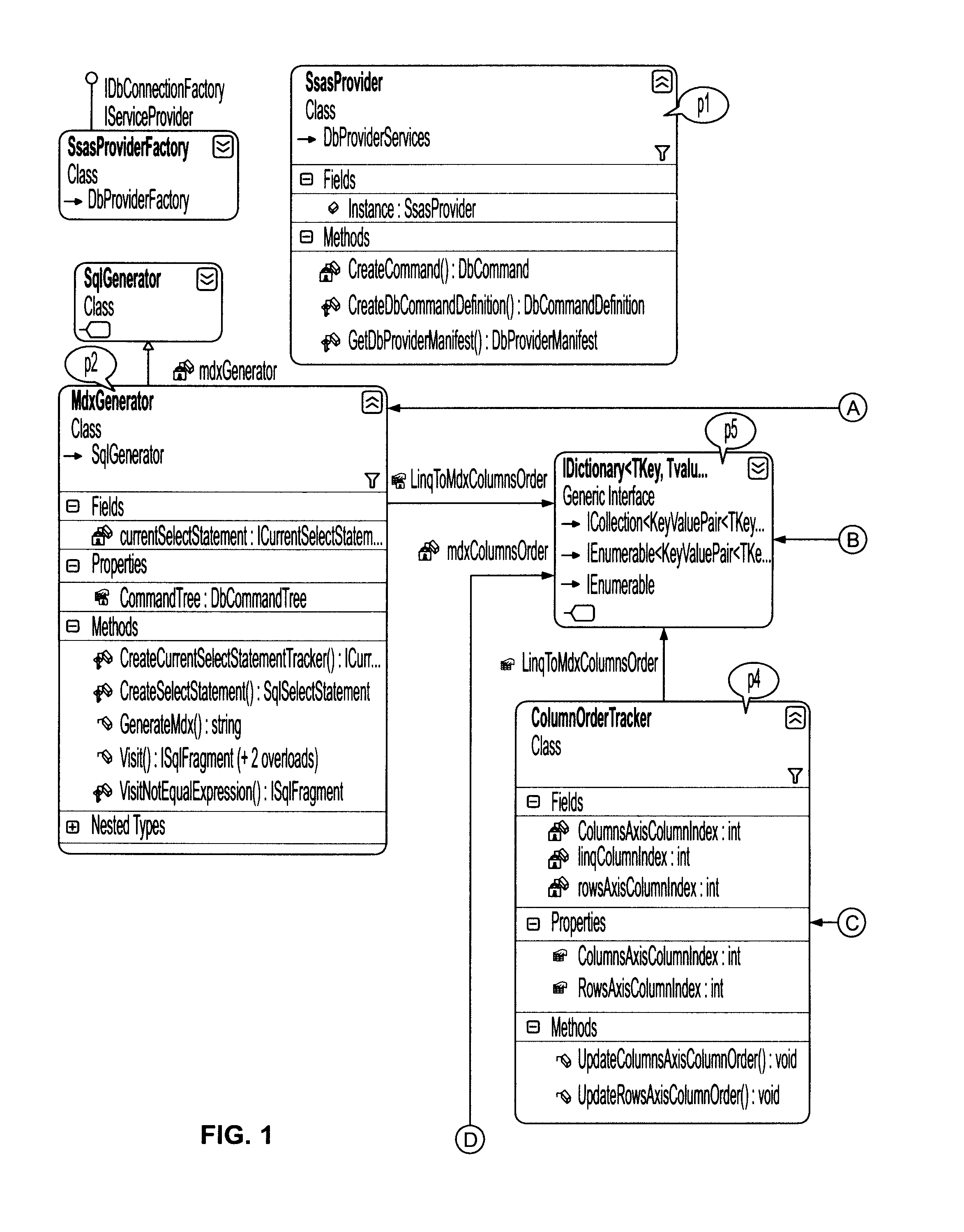 Systems and methods for providing a simplified application programming interface for converting from two-dimensional query languages into multi-dimensional query languages to query multi-dimensional data sources and MDX servers