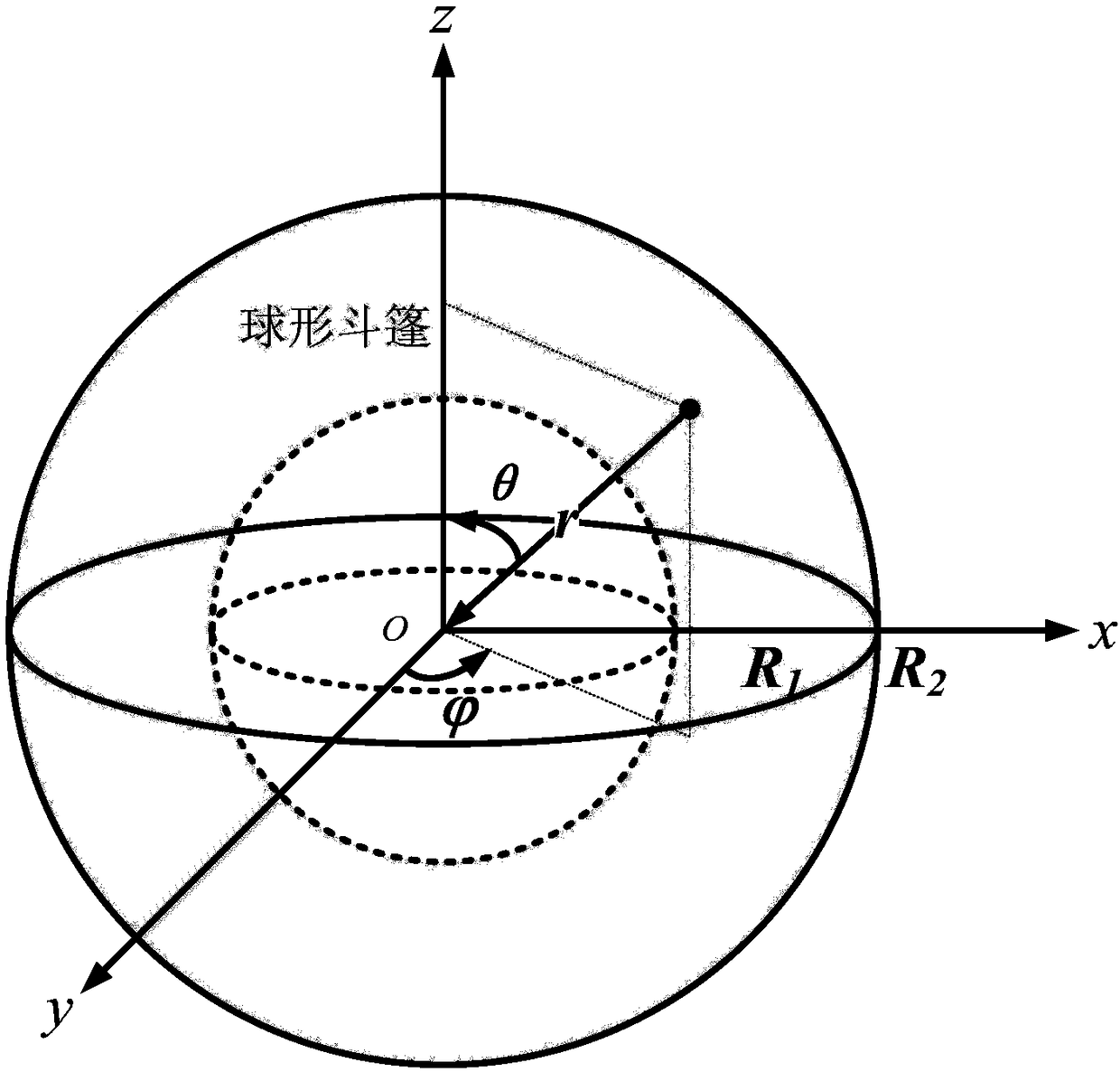 EMP protection invisibility cloak with spherical structure