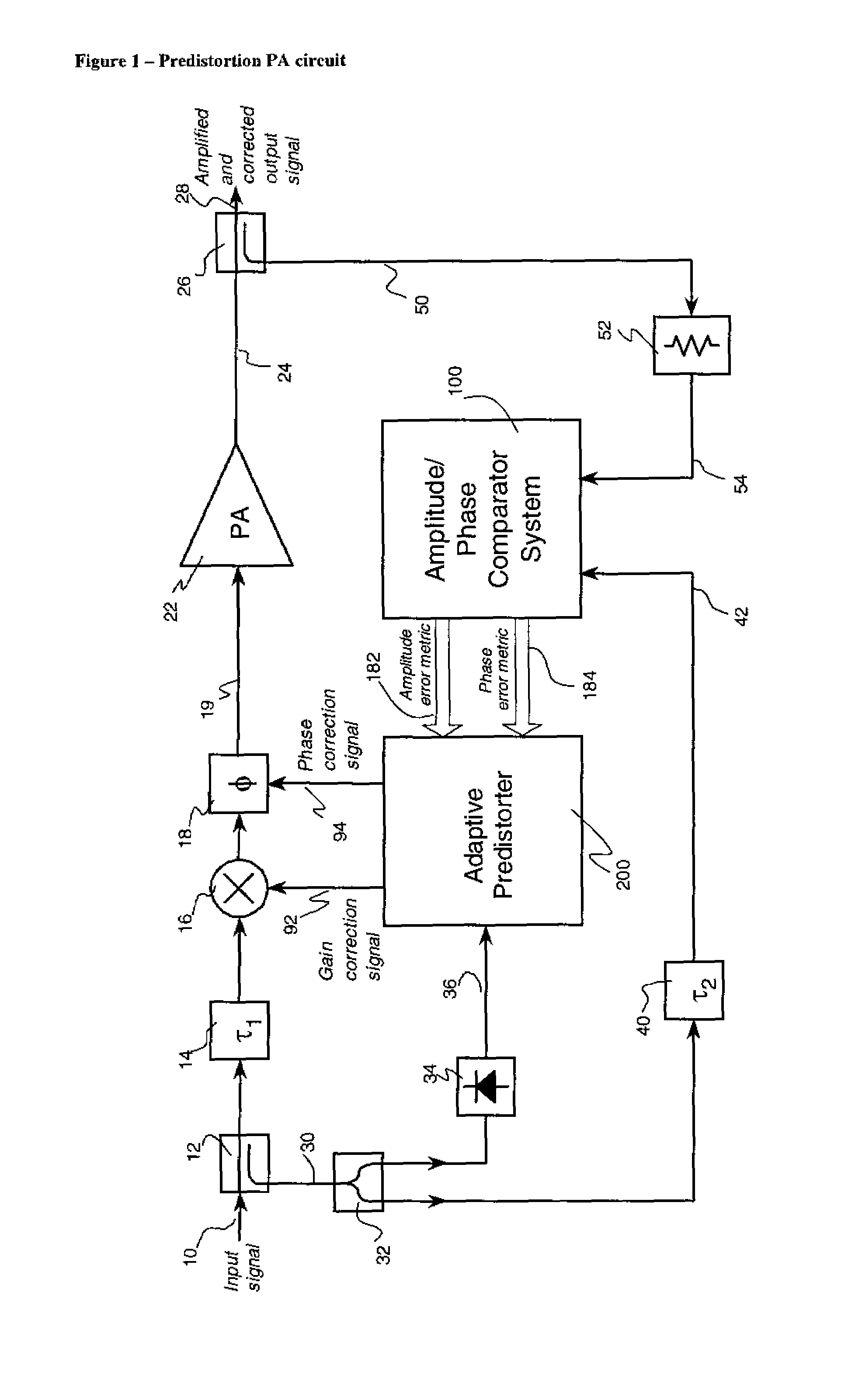 Amplitude and phase comparator for microwave power amplifier