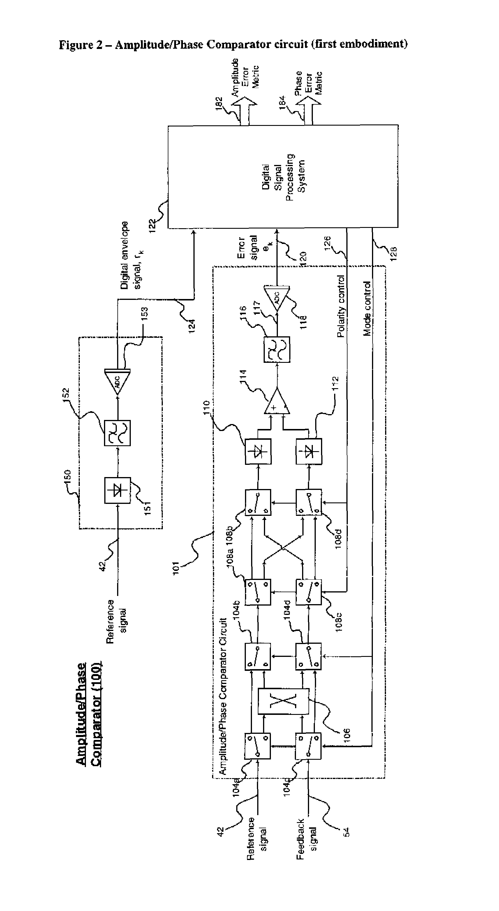 Amplitude and phase comparator for microwave power amplifier