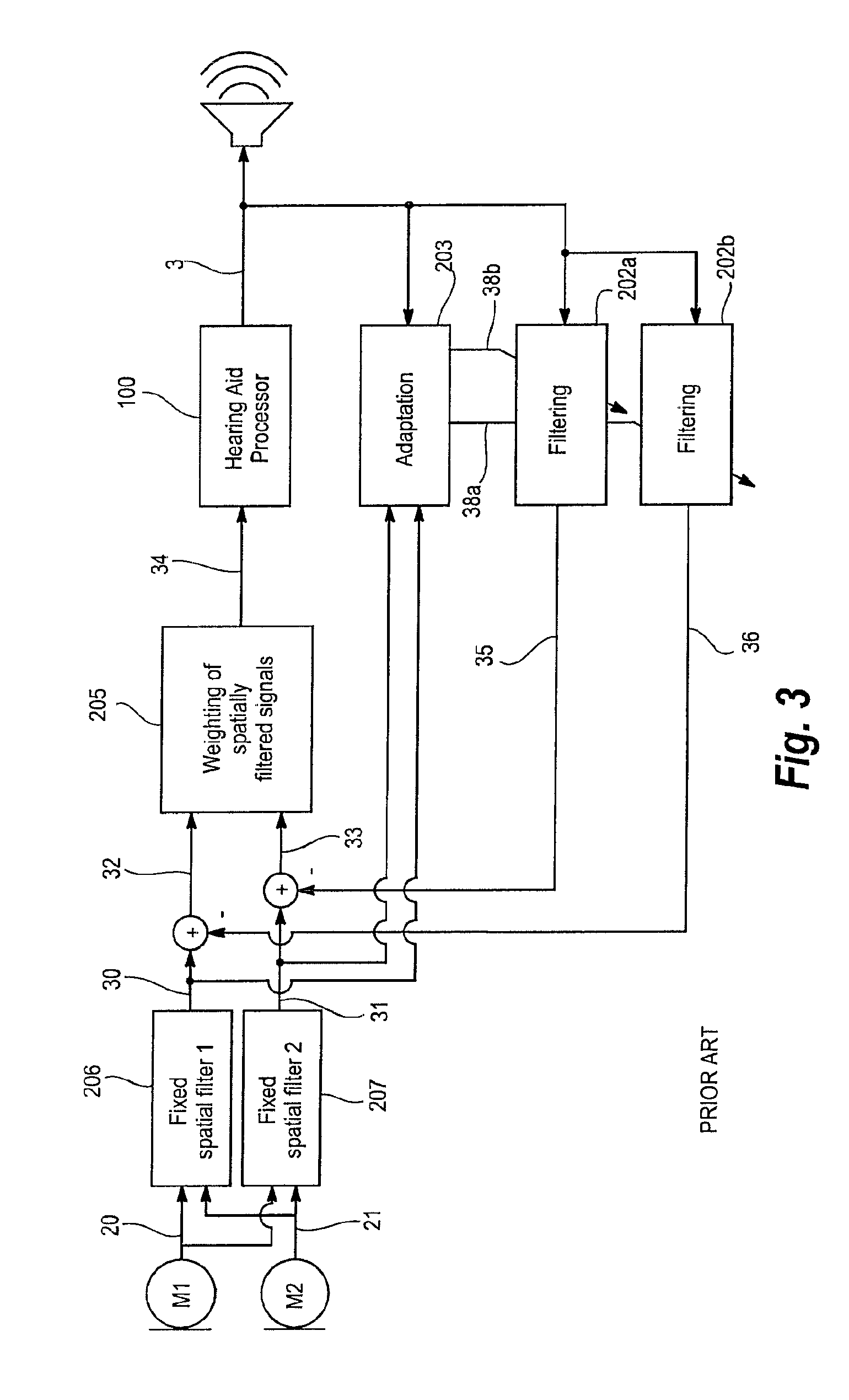 Hearing aid, and a method for control of adaptation rate in anti-feedback systems for hearing aids