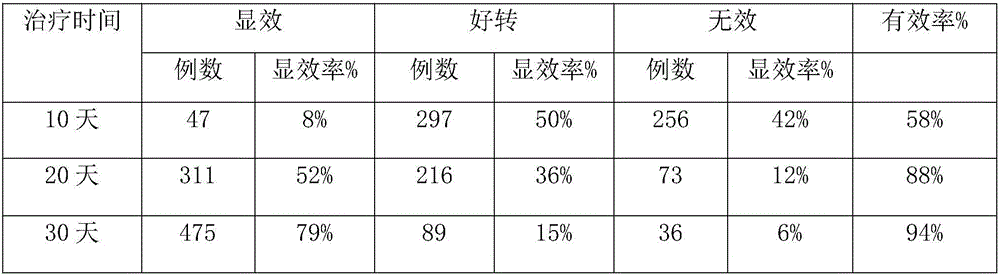 Traditional Chinese medicine composition for treating acute simple gastritis and preparation method thereof