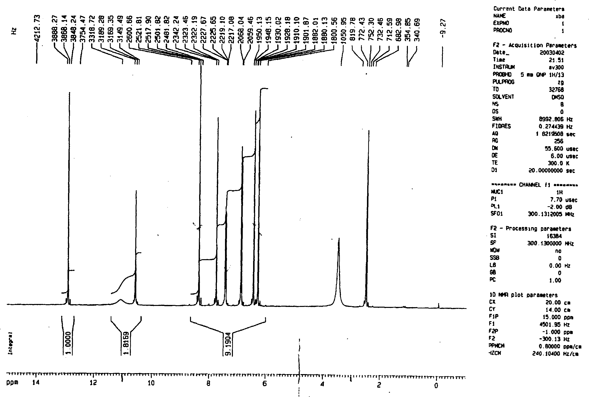 Genistein-3'-sodium sulfonate, dimethylation daidzein-3'-sodium sulfonate, their preparing process and pharmaceutical use