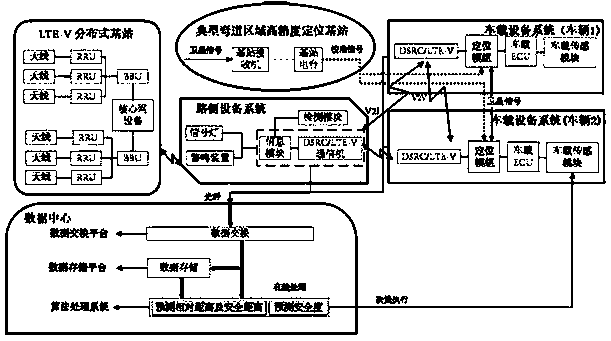 Typical bend area seamless communication method under V2X (Vehicle to Vehicle and Vehicle to Infrastructure) environment