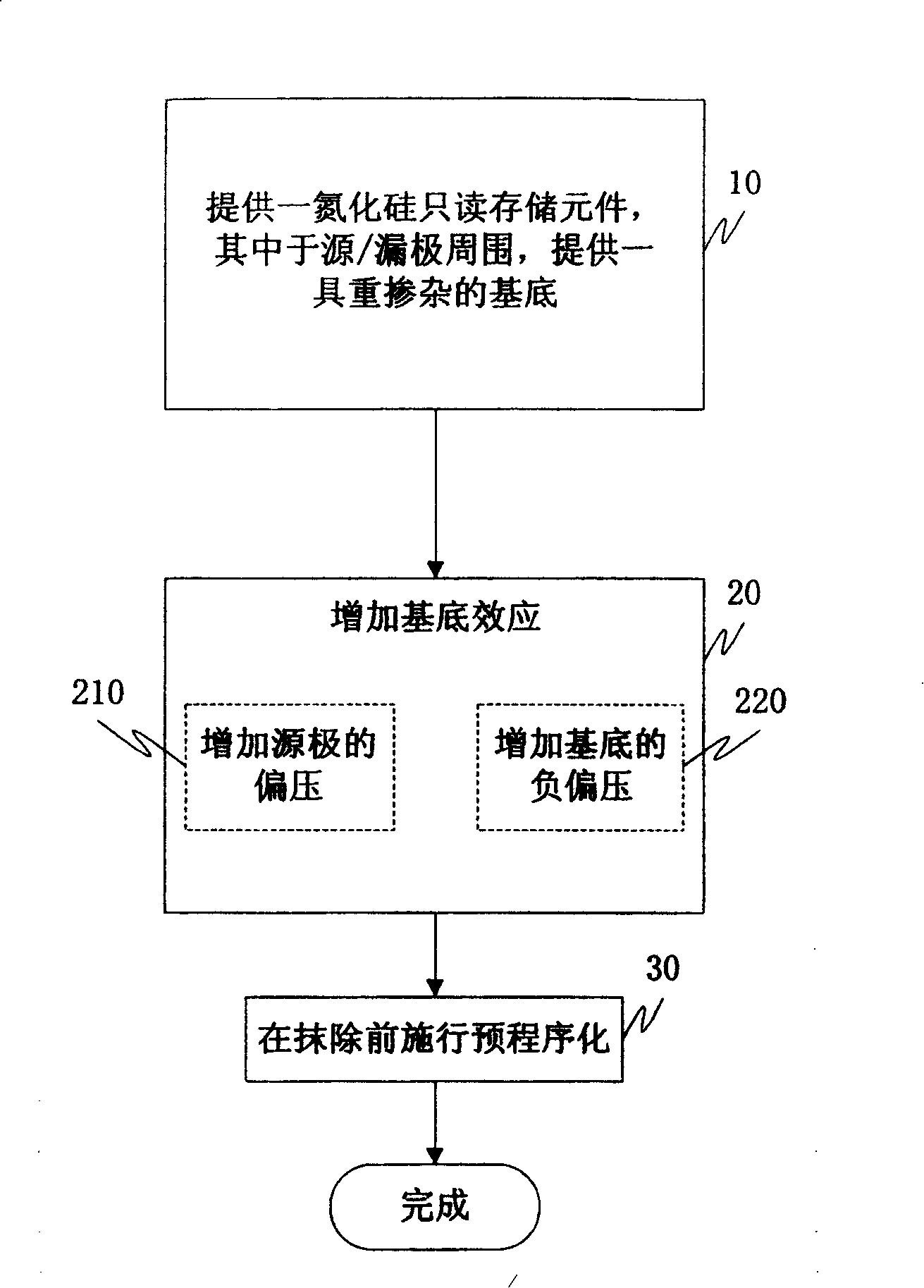 Operation method of silion nitride read-only memory element