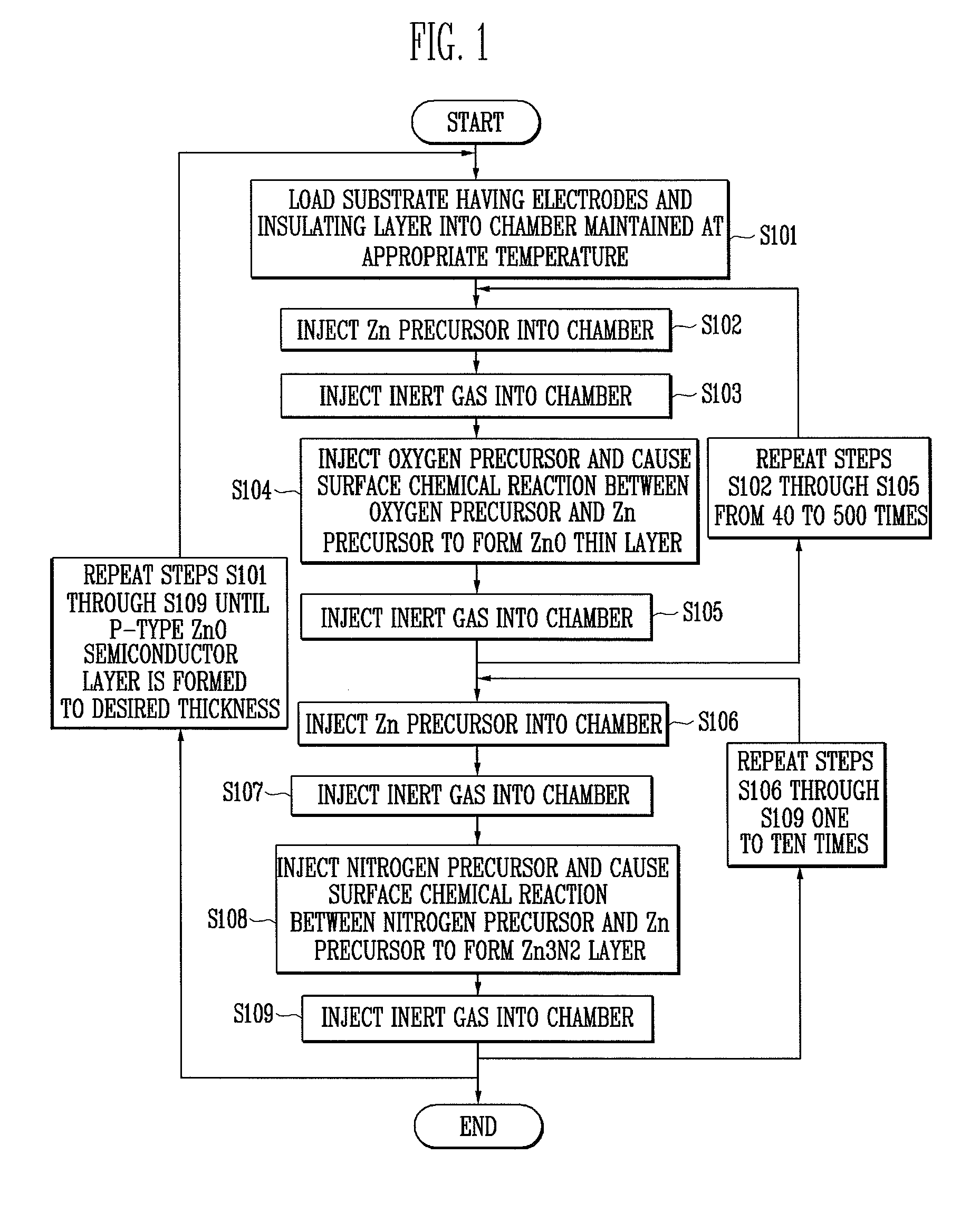 Method of manufacturing P-type ZnO semiconductor layer using atomic layer deposition and thin film transistor including the P-type ZnO semiconductor layer