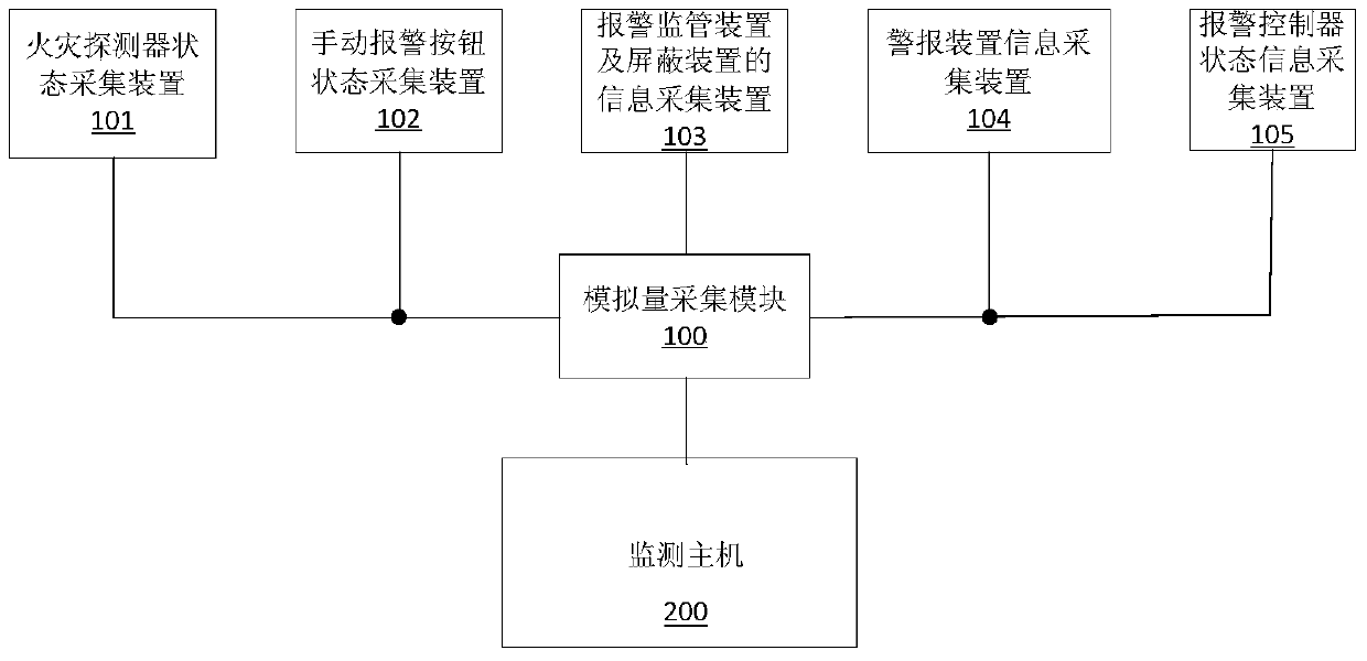 A data information acquisition device and method for an automatic fire alarm system