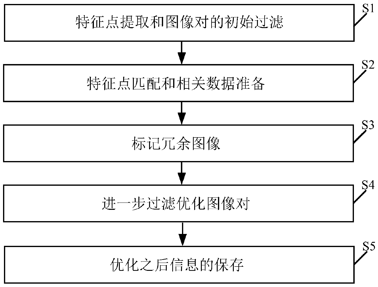 An Image Neighborhood Optimization Method for Improving the Efficiency of Large-Scale 3D Reconstruction