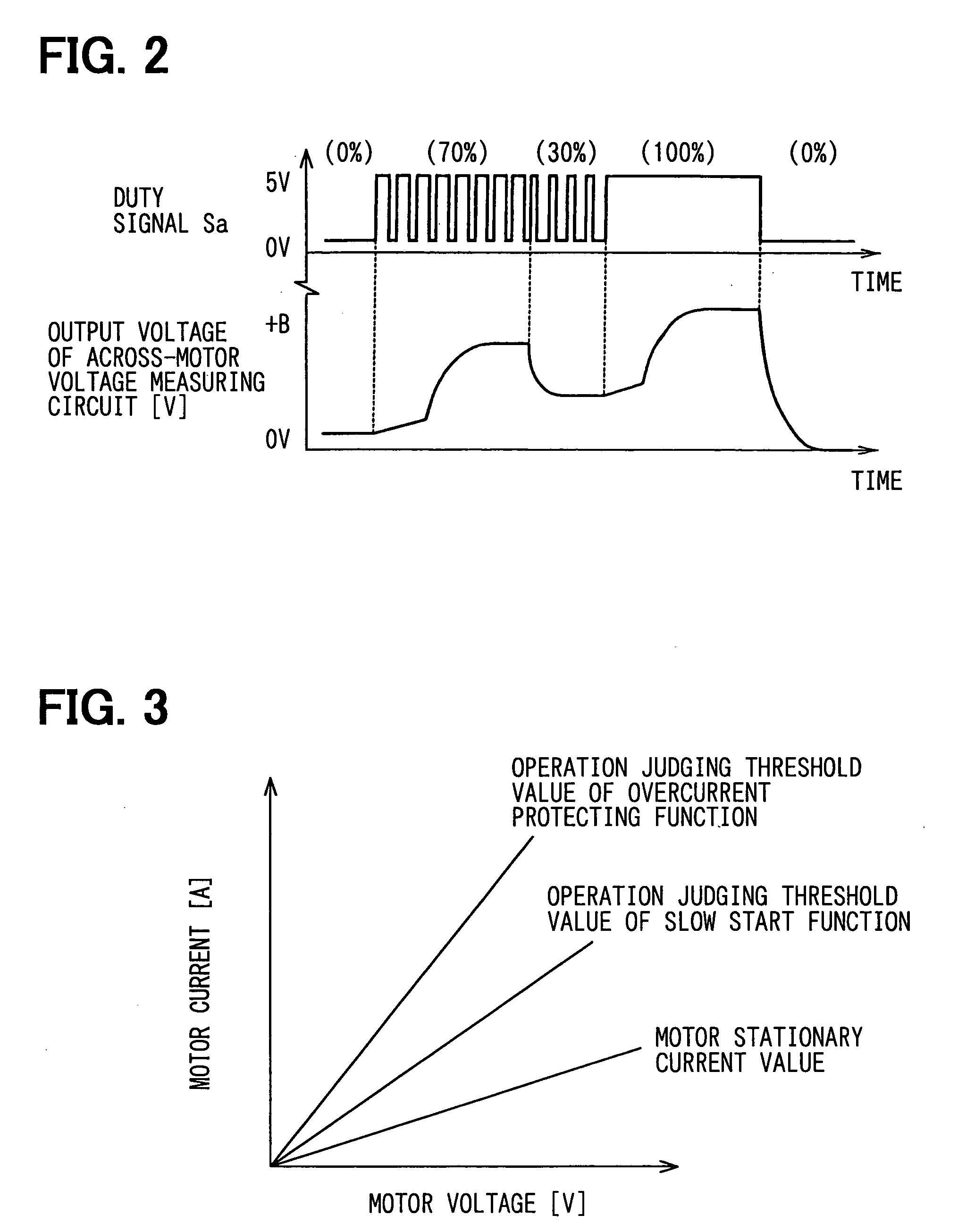 Controller for semiconductor device