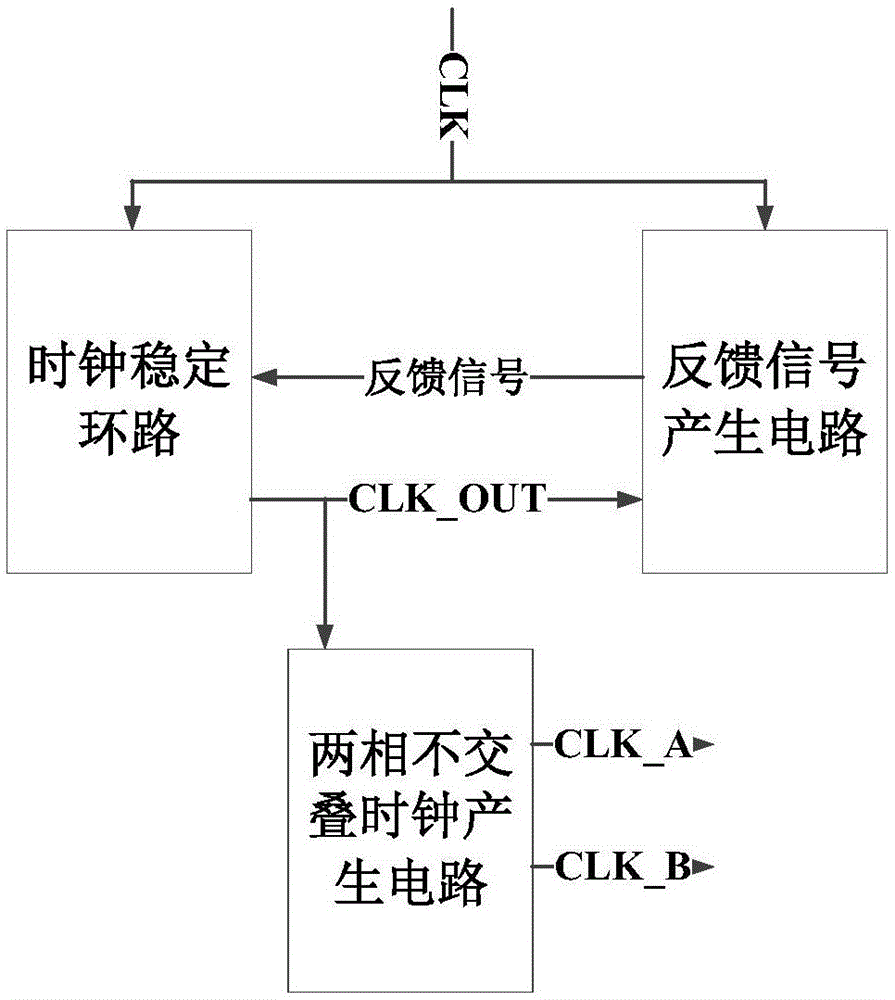 Clock generation circuit for analog-to-digital converter