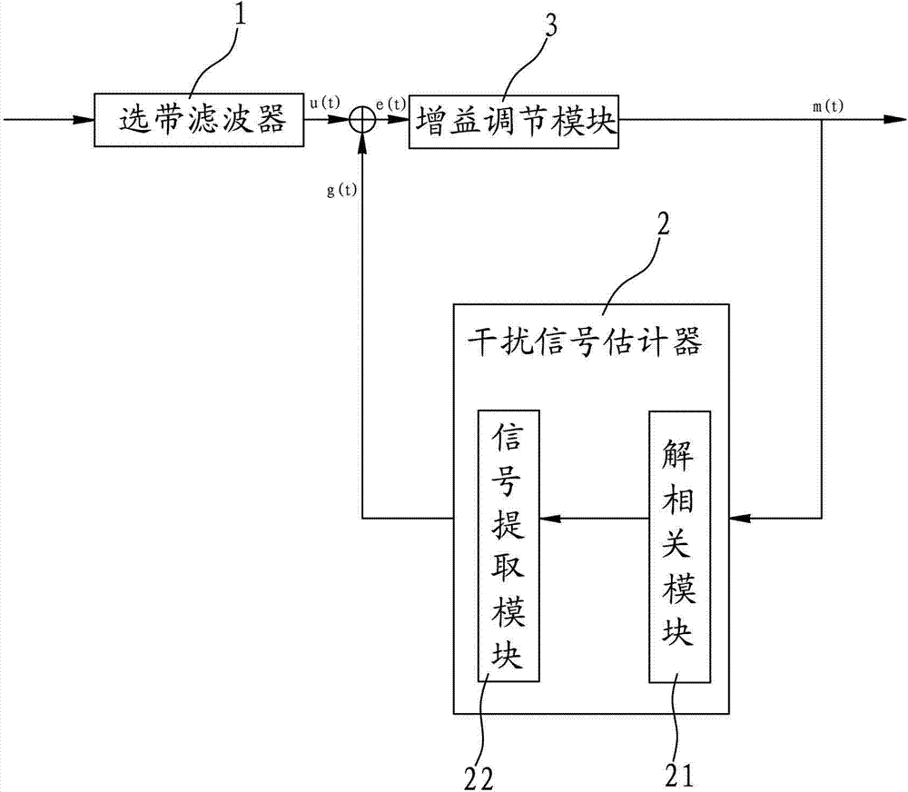 Radio frequency band selecting repeater station resisting to self-excitation interference and method of reducing self-excitation interference
