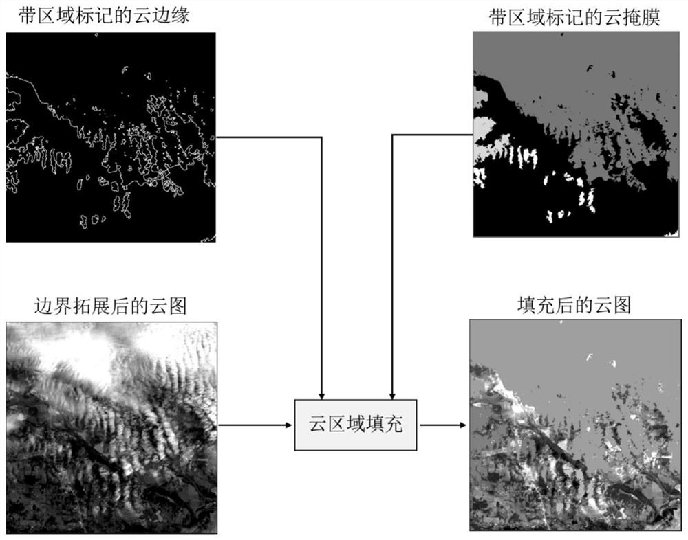 Cloud-containing remote sensing image compression method based on filling strategy
