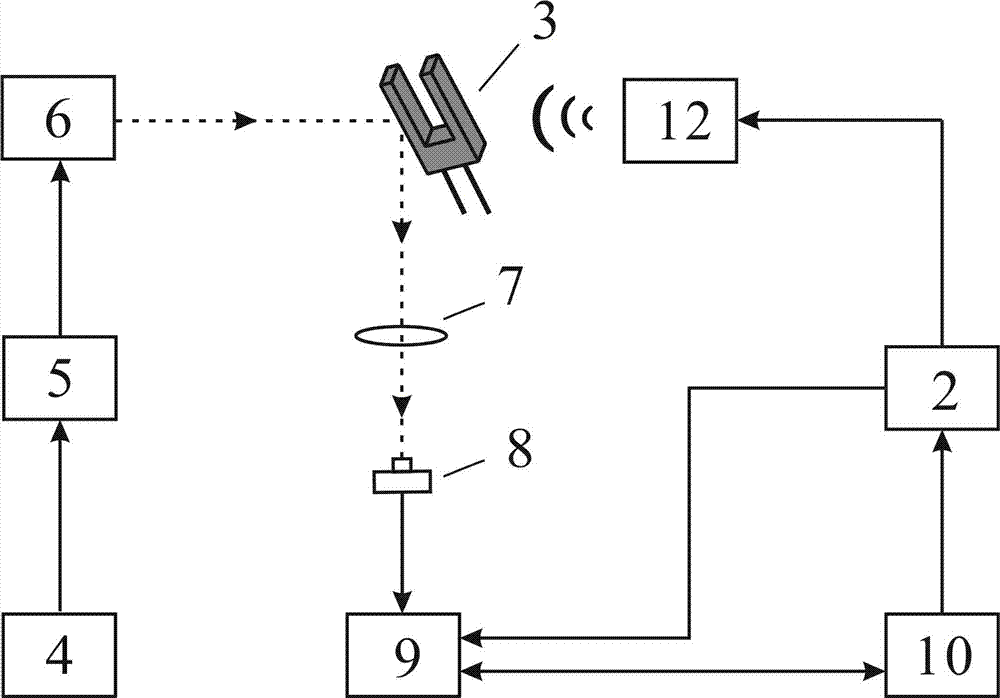 Tuning fork type quartz crystal oscillator resonant frequency measurement method based on sound excitation and device