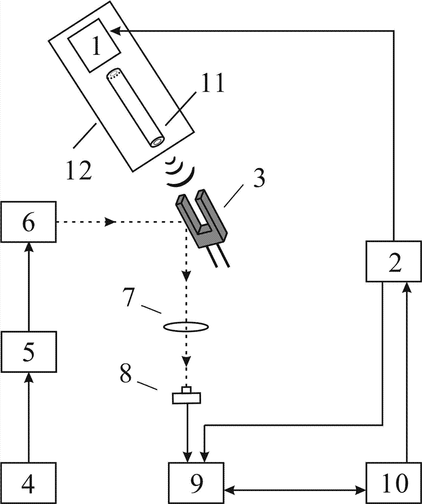Tuning fork type quartz crystal oscillator resonant frequency measurement method based on sound excitation and device