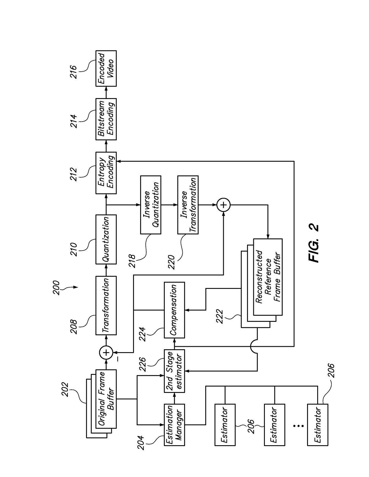 Method and system for parallelizing video compression