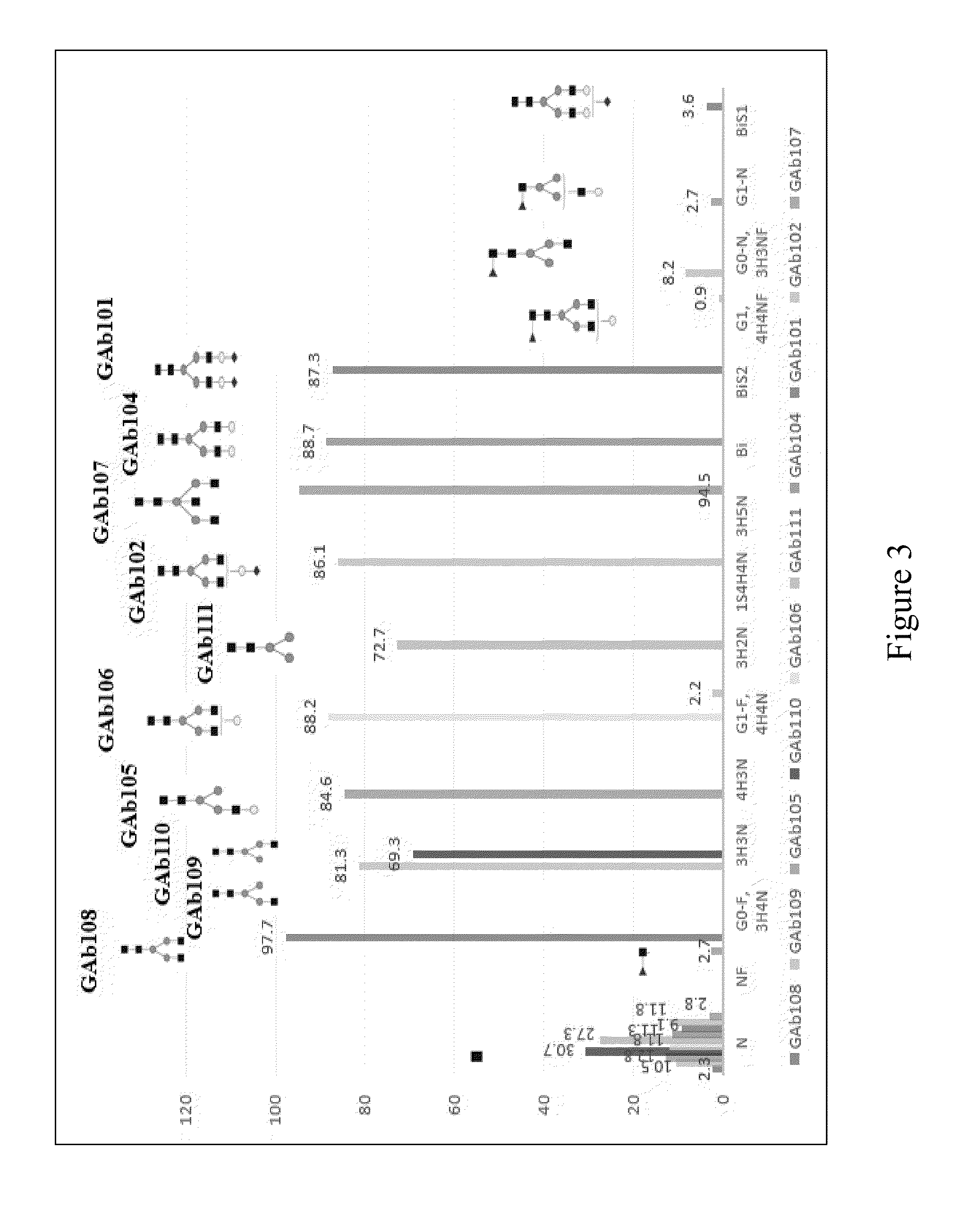 Anti-cd20 glycoantibodies and uses thereof