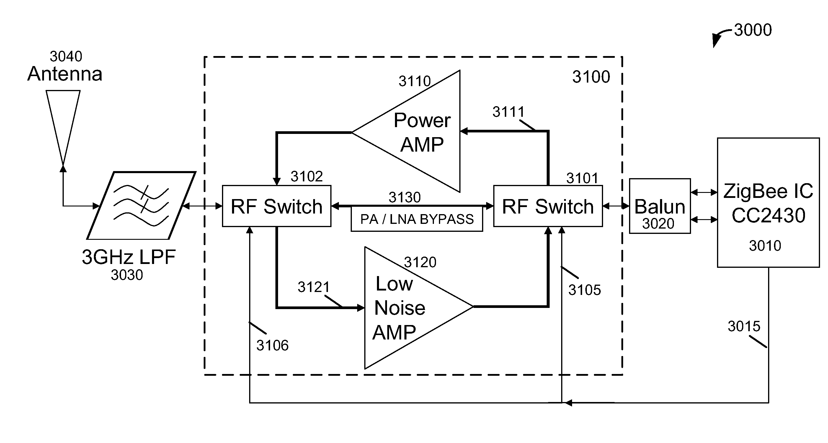 Automated power control to optimize power consumption and improved wireless connection