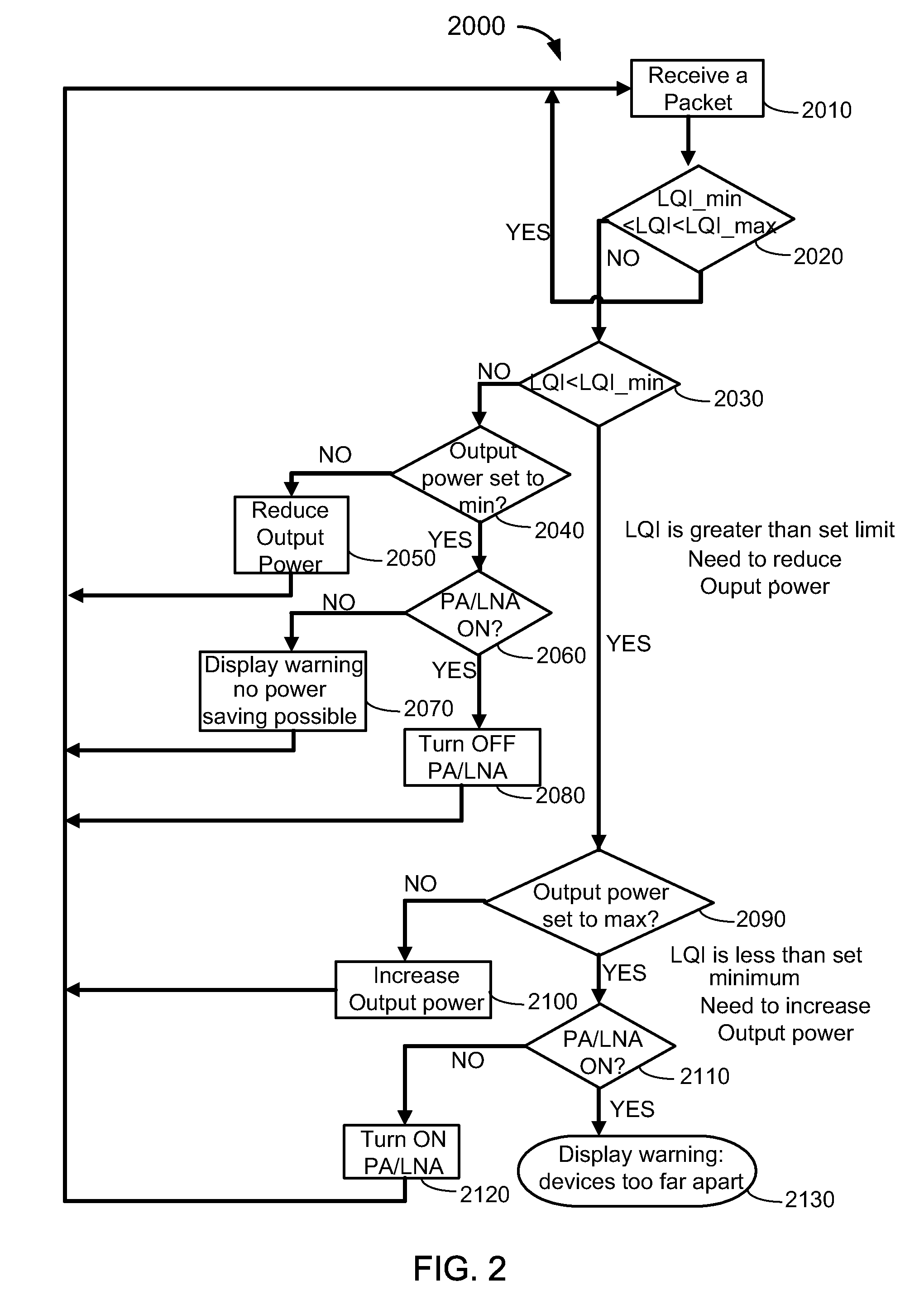 Automated power control to optimize power consumption and improved wireless connection