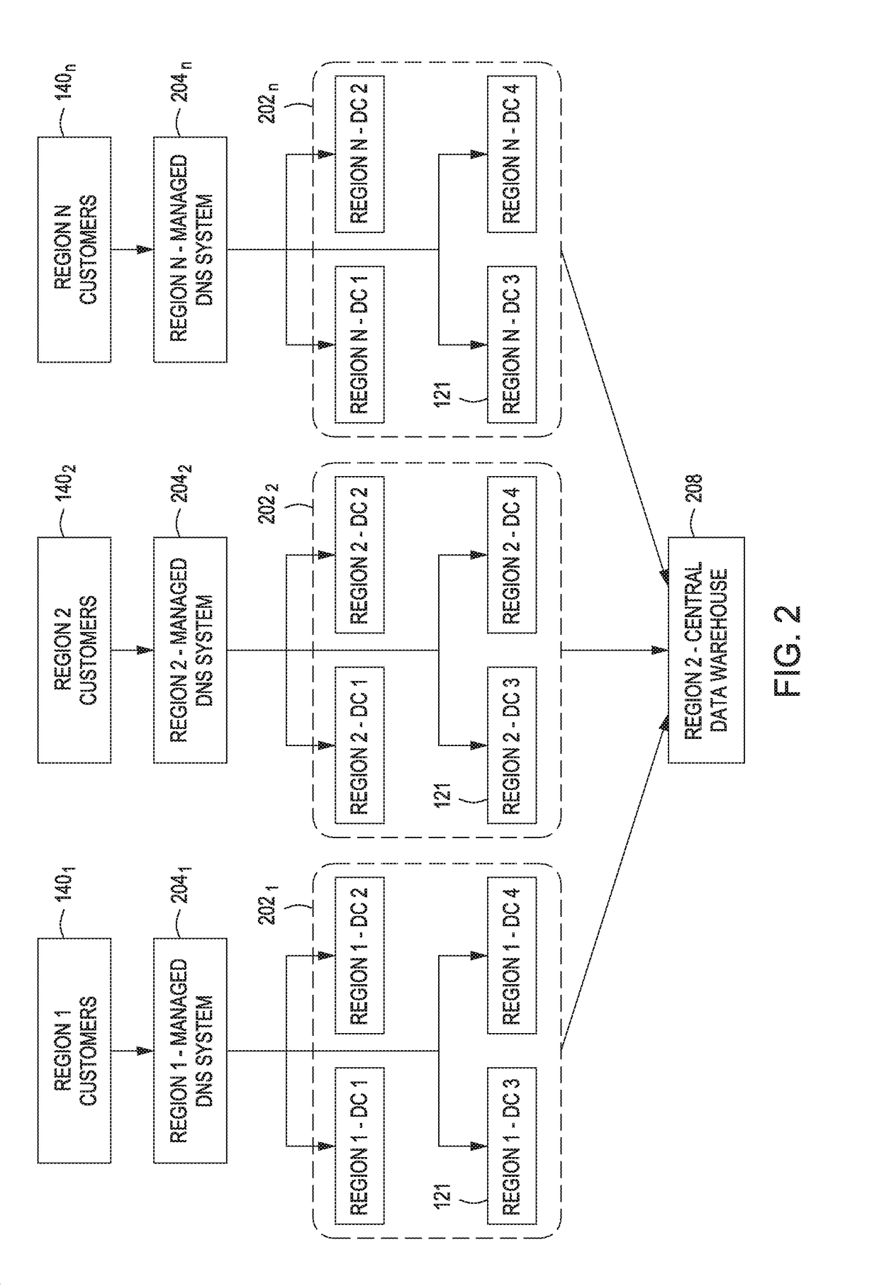 Systems and methods for regional data storage and data anonymization