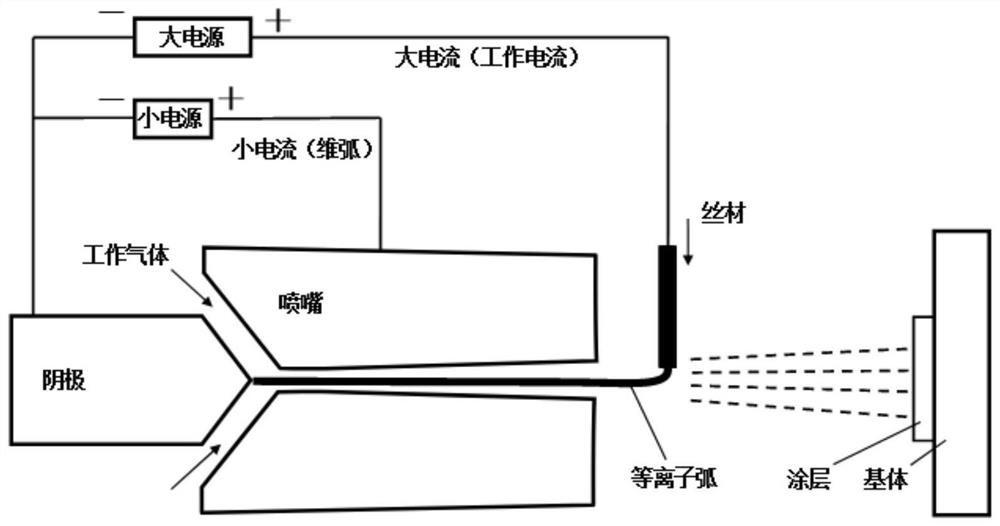 Method for preparing ceramic particle reinforced aluminum-based composite coating through plasma transferred arc wire spraying