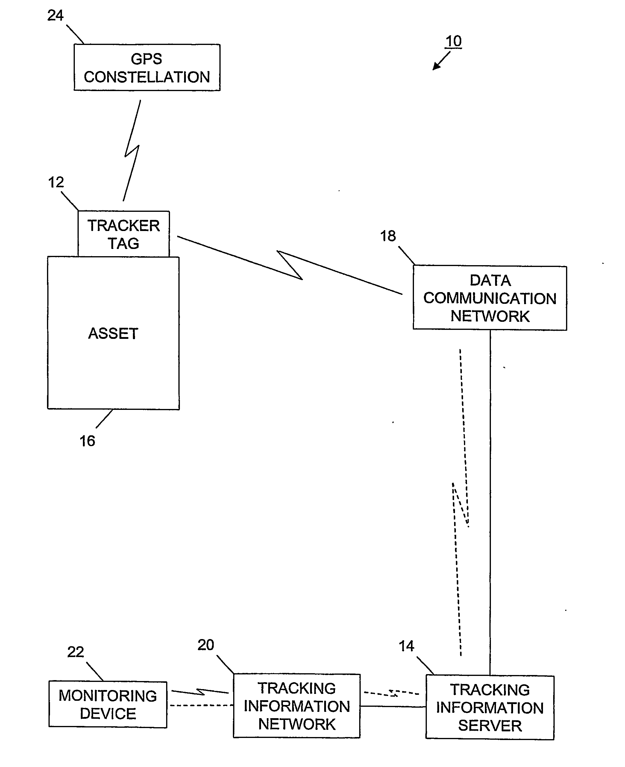 Tracking system and associated method