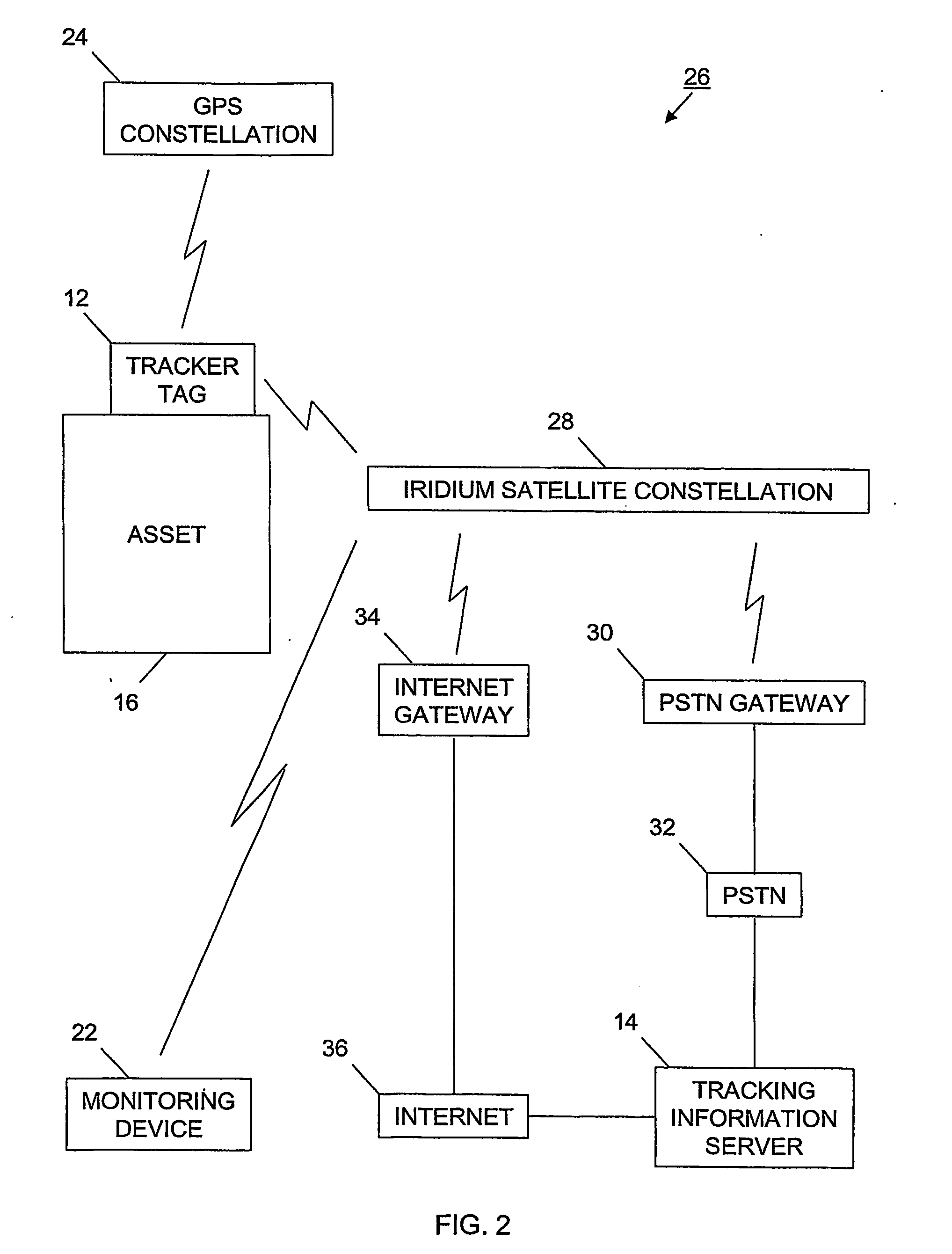 Tracking system and associated method