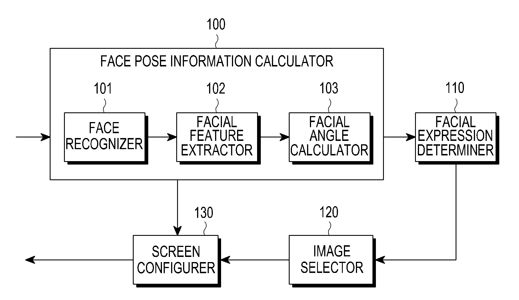 Apparatus and method for configuring screen for video call using facial expression