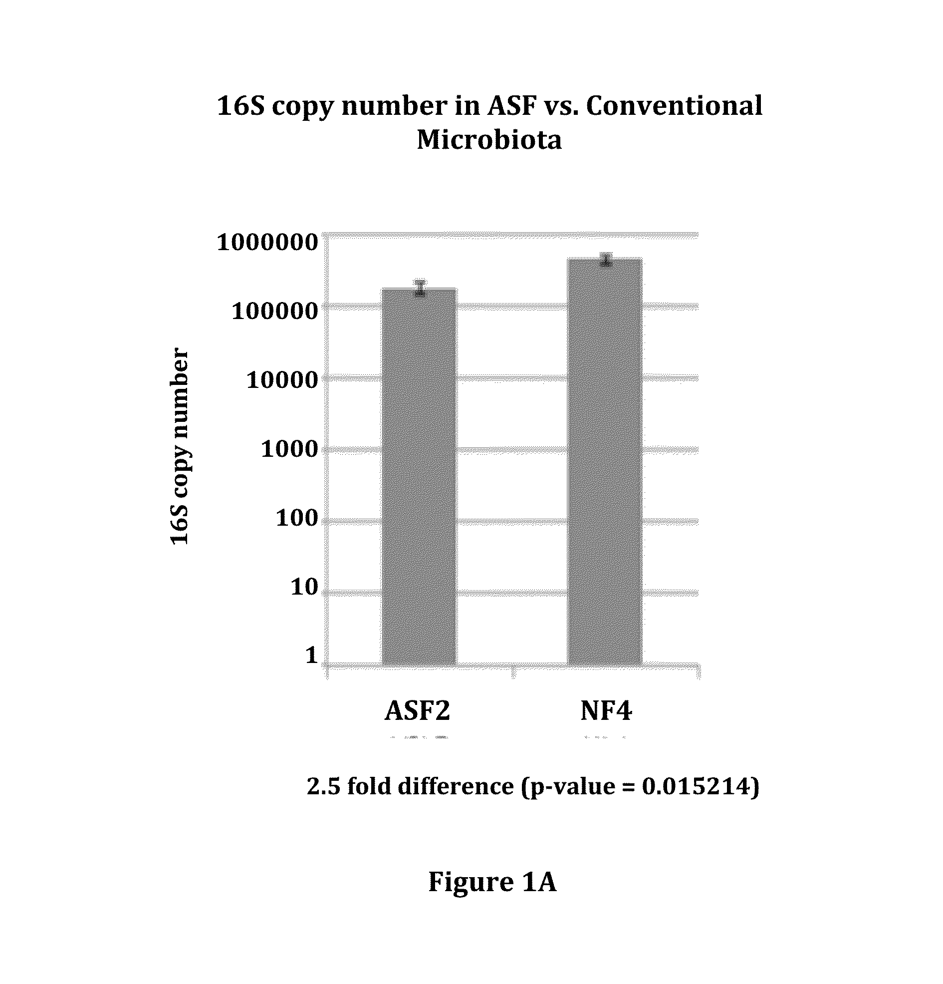Compositions and methods comprising a defined microbiome and methods of use thereof