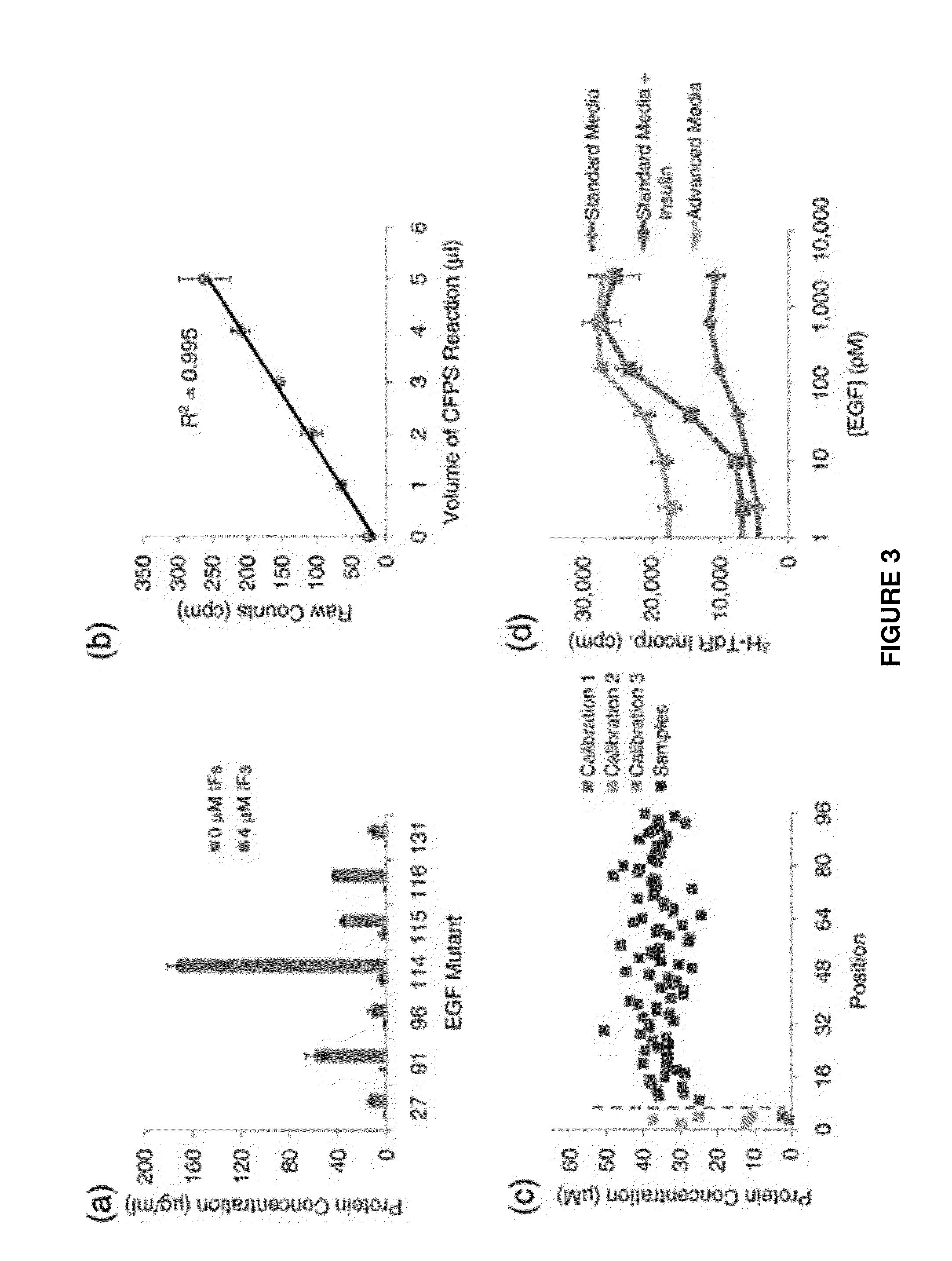 Mutant Epidermal Growth Factor Polypeptides with Improved Biological Activity and Methods of Their Making and Use