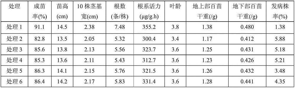 Rice seed cold-resistant germination-promoting seedling-strengthening agent and use method thereof