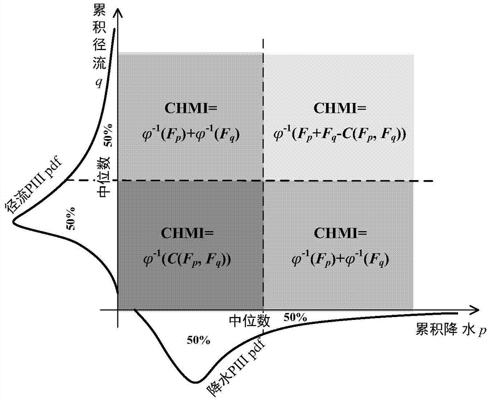 A Method of Measuring the Drought Degree of Water Diversion Irrigated Area