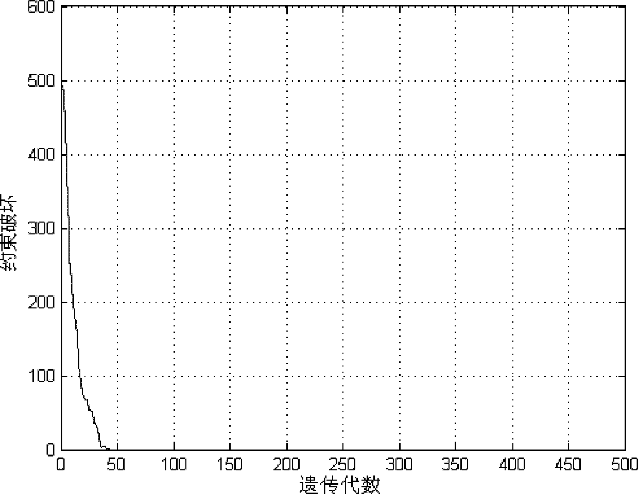 Nonlinear production plan optimization method applied to oil refineries