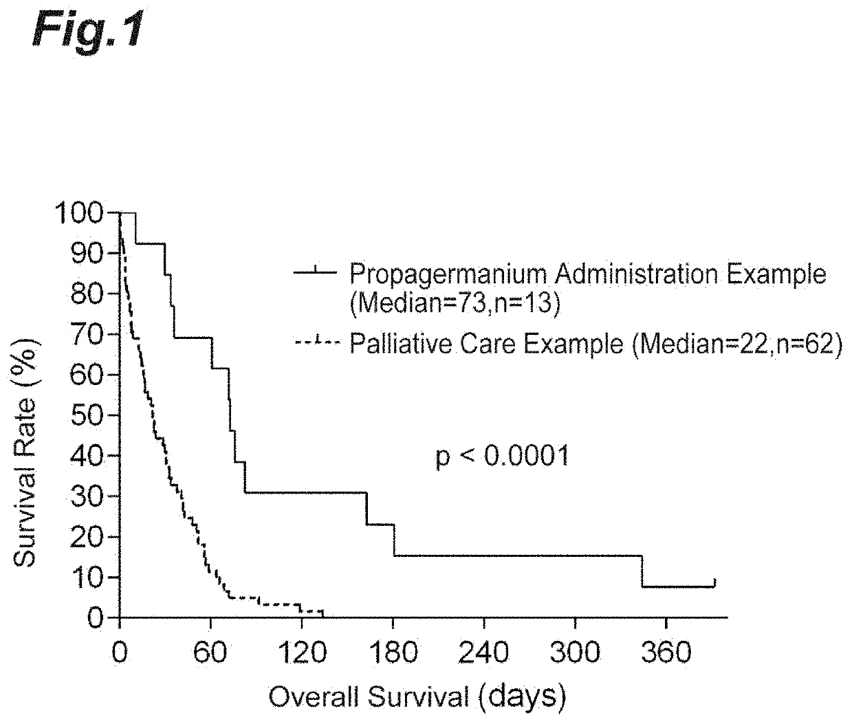 Medicine for treating advanced or recurrent cancer patient being non-responsive or non-tolerant to standard chemotherapy and incurable and unresectable