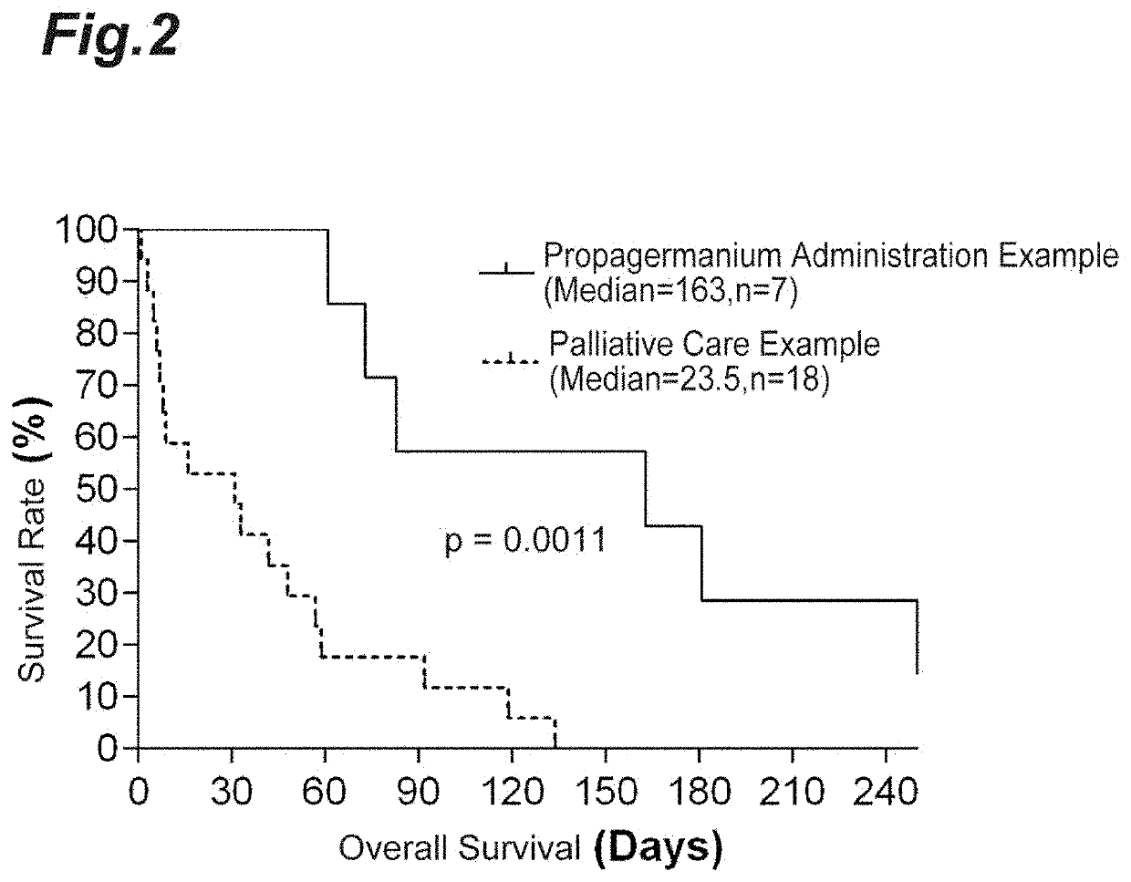 Medicine for treating advanced or recurrent cancer patient being non-responsive or non-tolerant to standard chemotherapy and incurable and unresectable