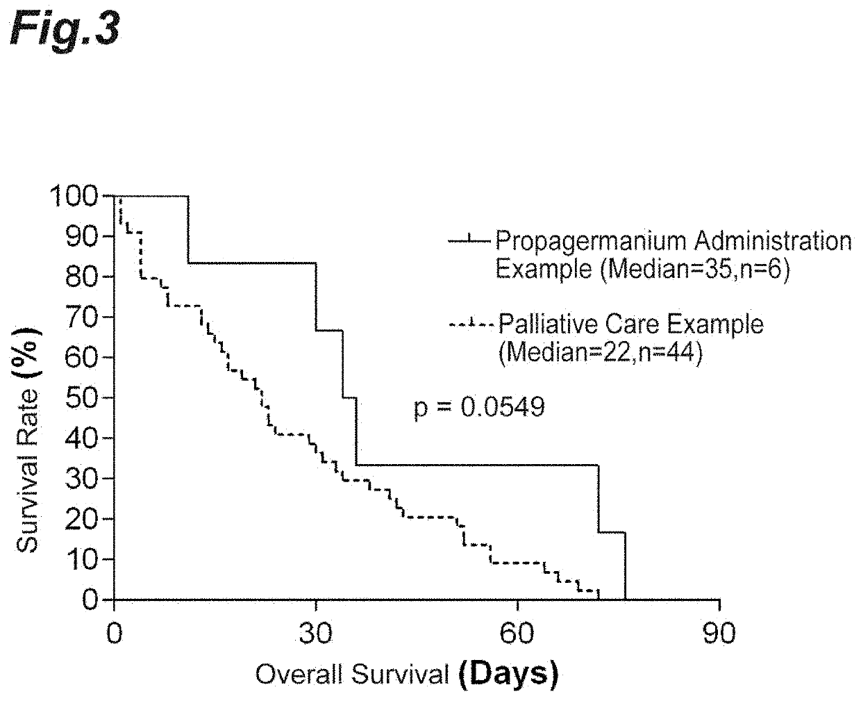 Medicine for treating advanced or recurrent cancer patient being non-responsive or non-tolerant to standard chemotherapy and incurable and unresectable