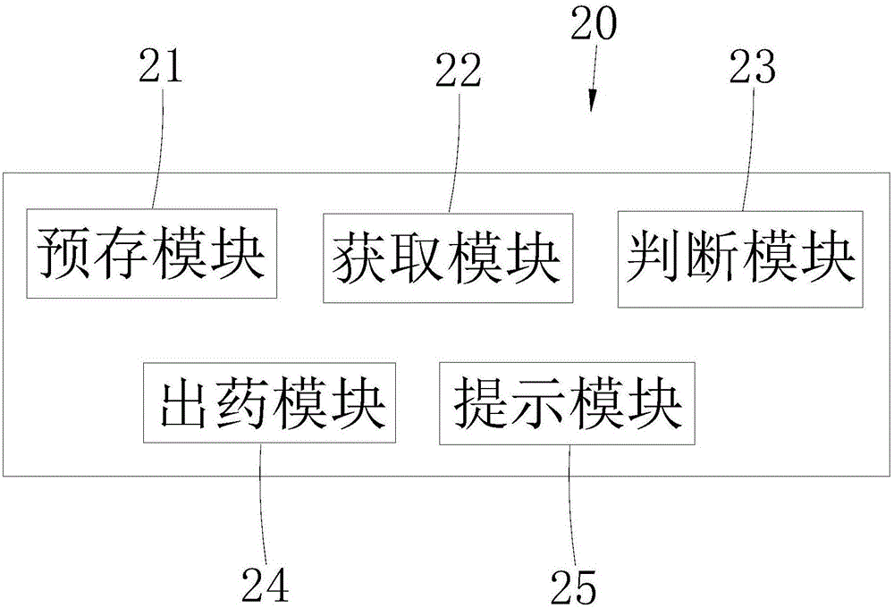 Intelligent medicine dispensing method and intelligent medicine dispensing system based on medicine dispensing representative fingerprint identification