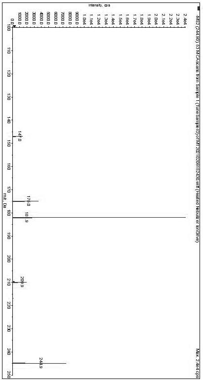 LCMSMS method for rapidly and simultaneously detecting chlorothalonil and metabolites thereof in vegetables and fruits