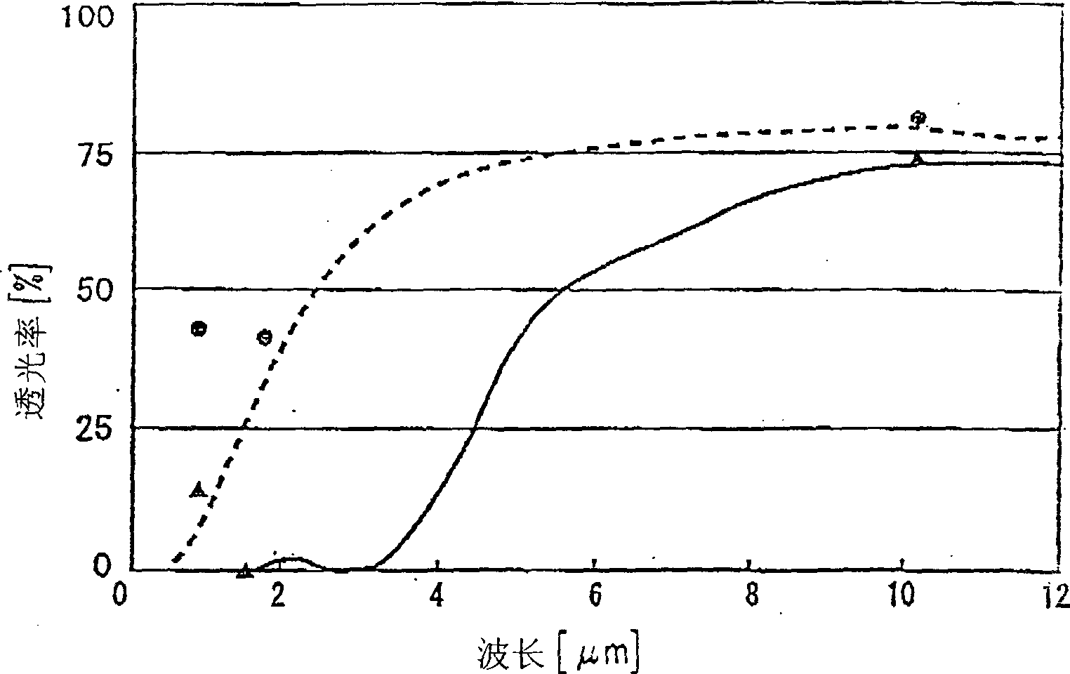 Ceramic optical element and its producing method