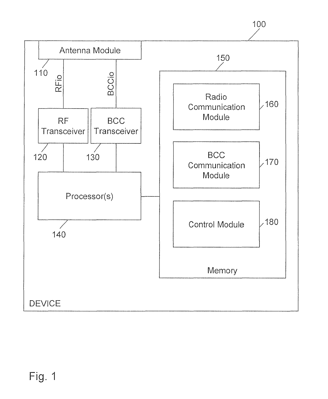 Device with radio and body-coupled-communication connectivity