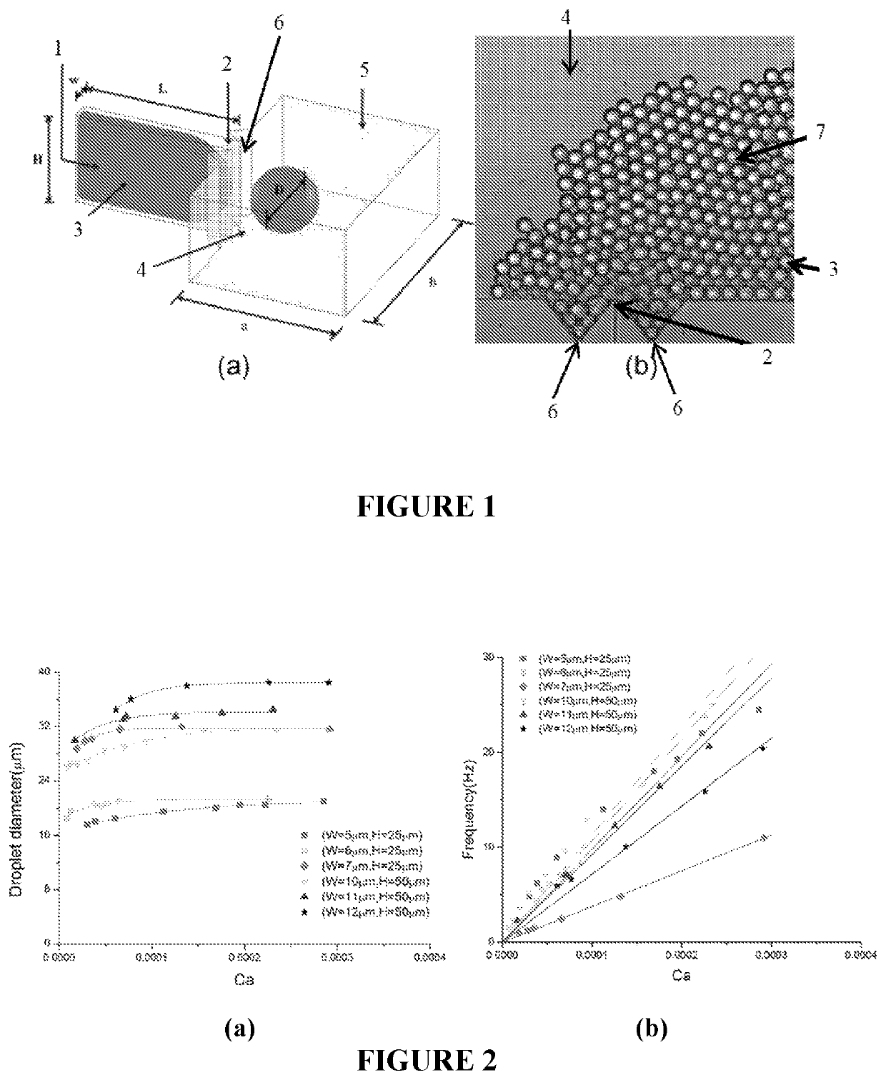 Droplet generator based on high aspect ratio induced droplet self-breakup