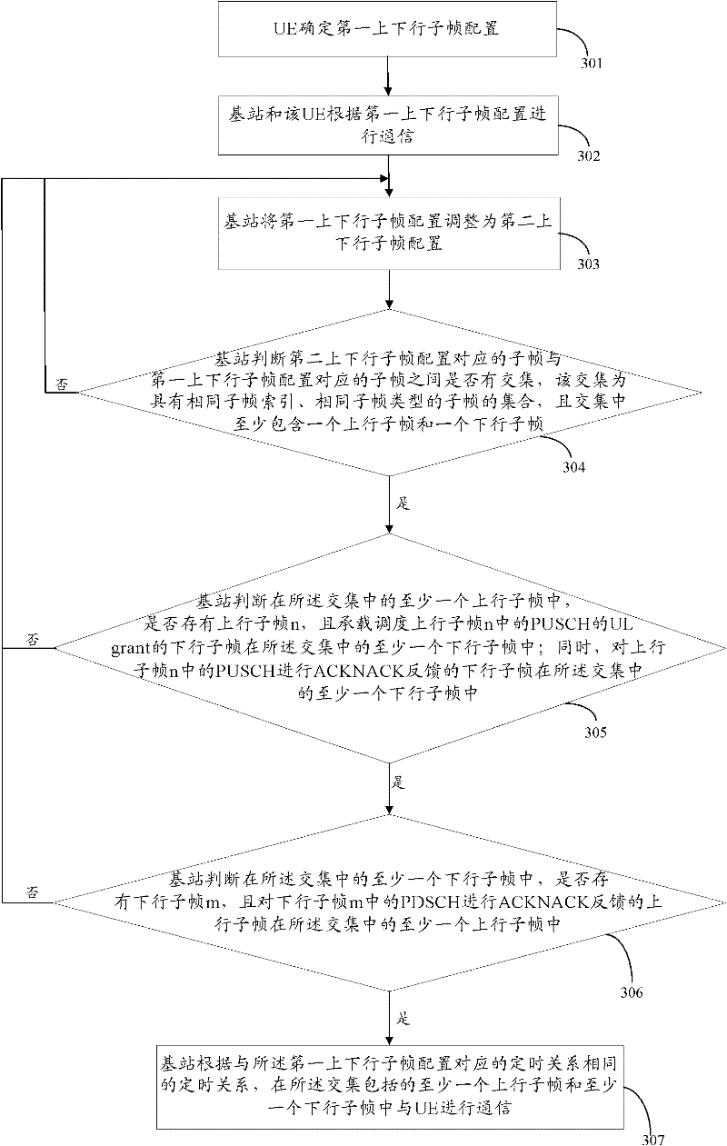 Communication method and device for time division duplex system