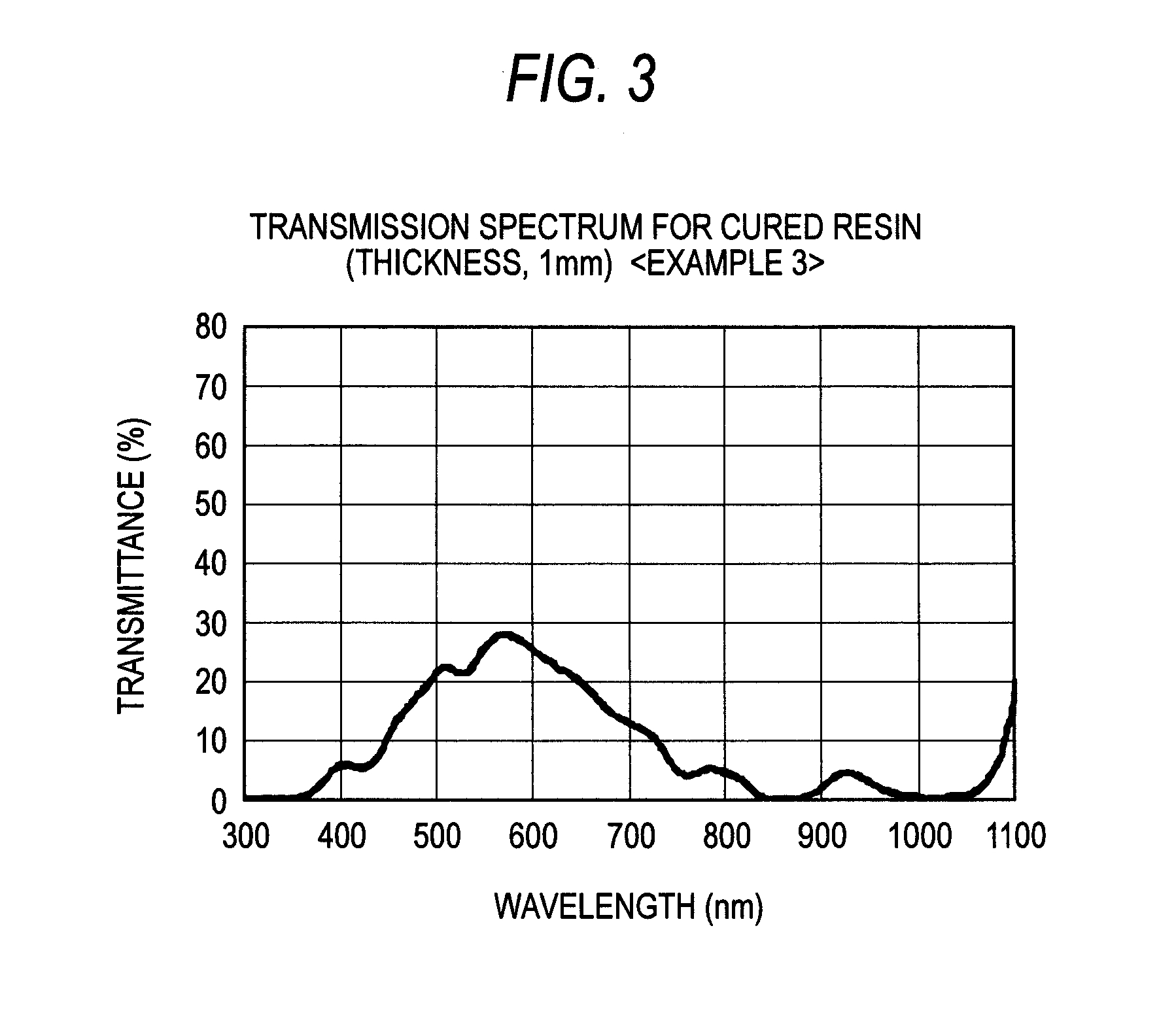 Epoxy resin composition for optical-semiconductor encapsulation, cured resin thereof, and optical semiconductor device obtained with the same