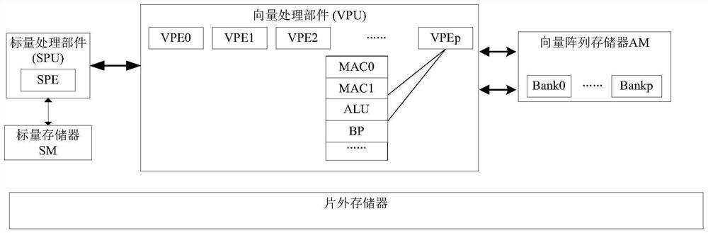 Vectorization implementation method of valid convolution of convolutional neural network