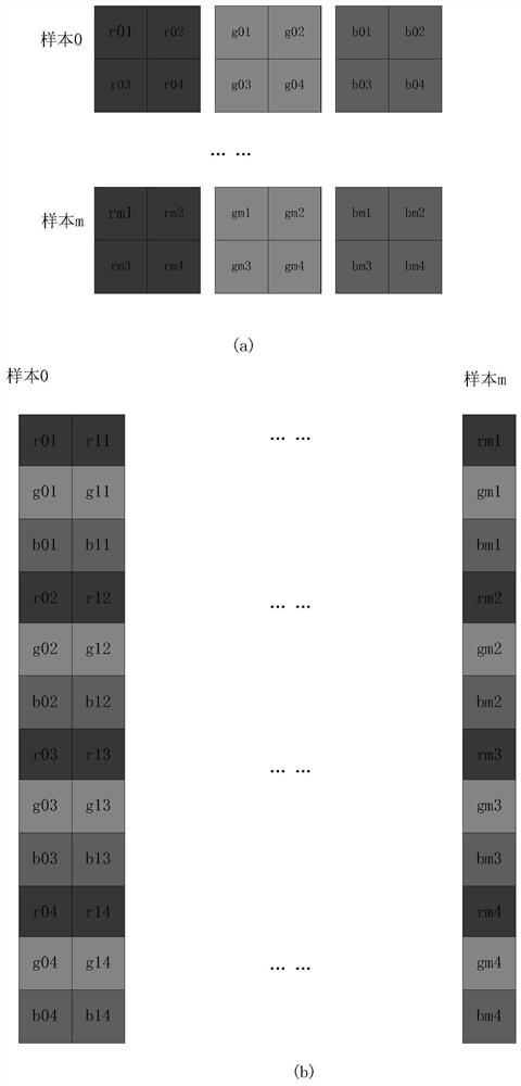 Vectorization implementation method of valid convolution of convolutional neural network