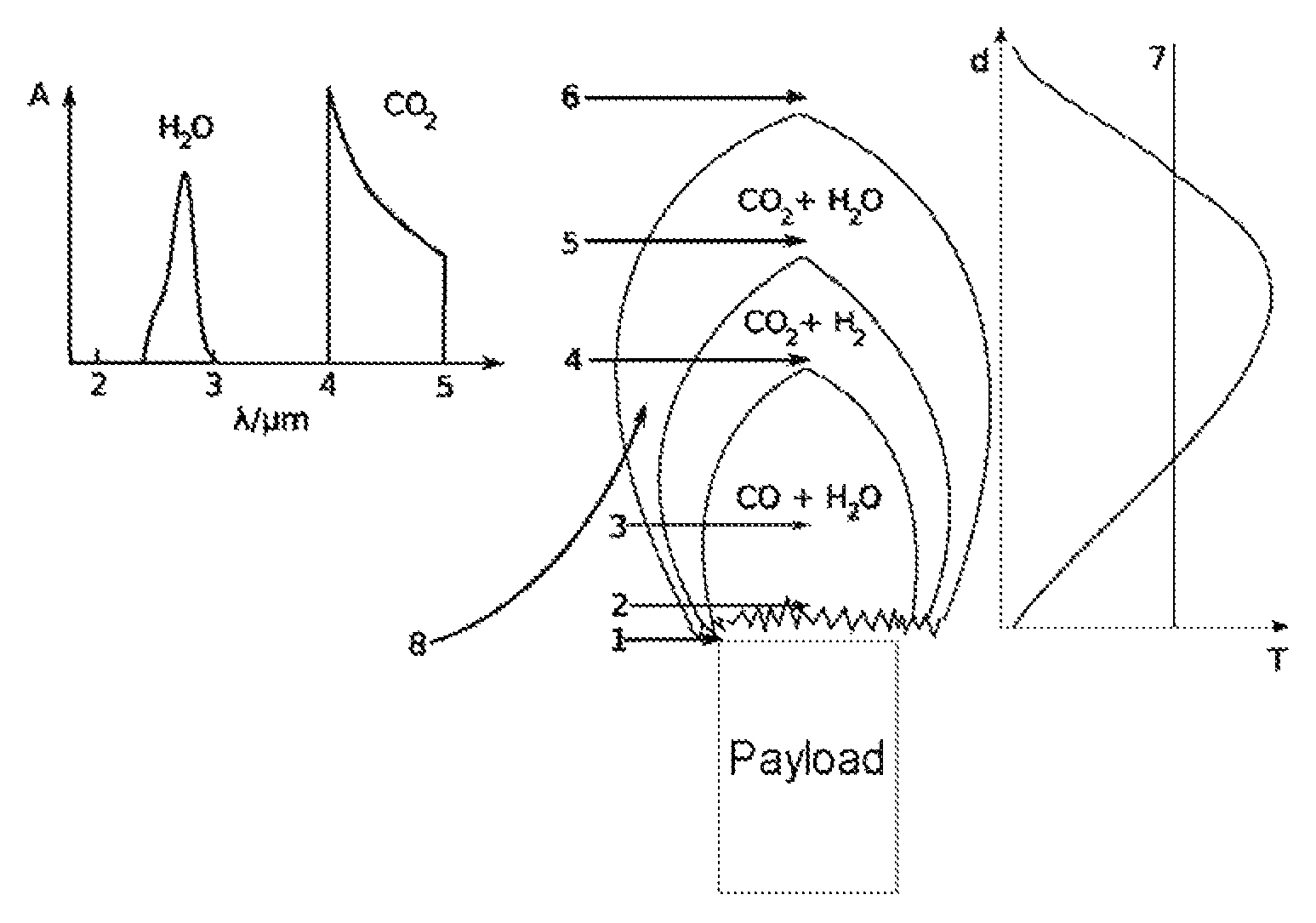 Active composition for a decoy which radiates spectrally on combustion of the active composition, containing an additive