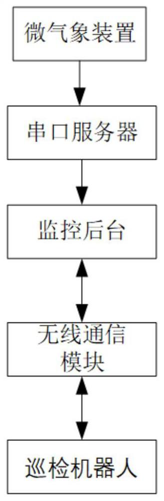 Inspection robot intelligent auxiliary system and control method thereof