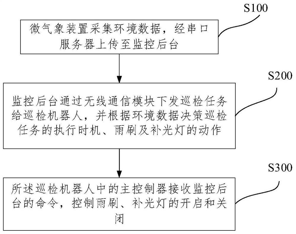 Inspection robot intelligent auxiliary system and control method thereof