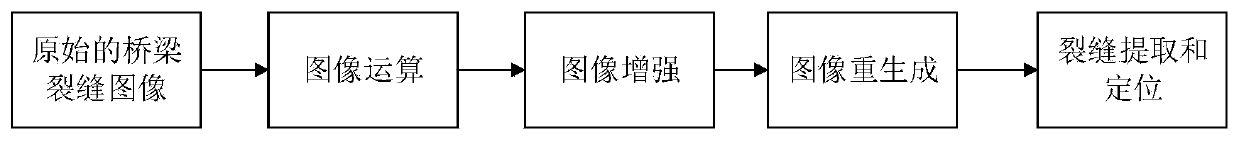 Bridge crack detection method based on image regeneration