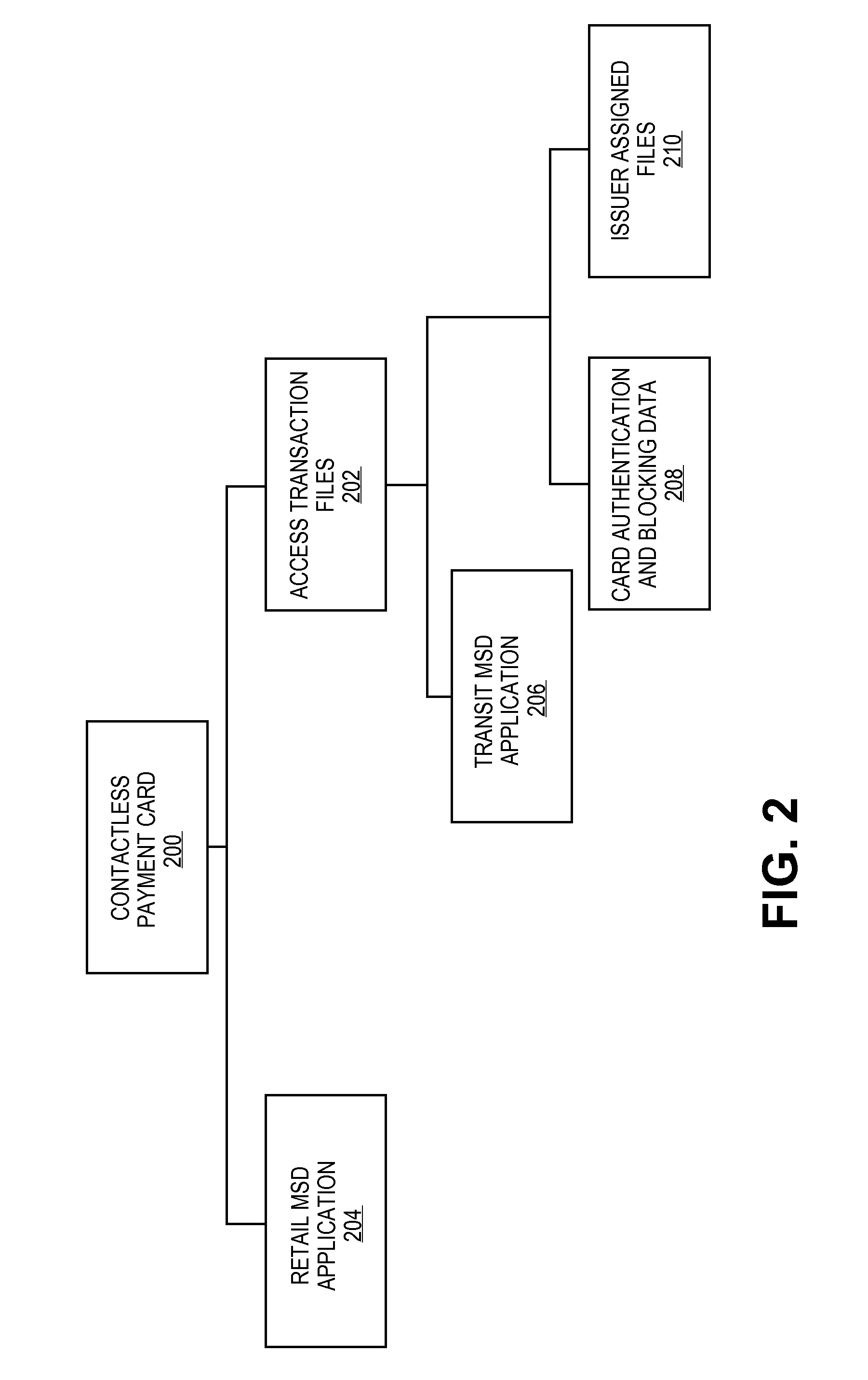 Authentication of a data card using a transit verification value